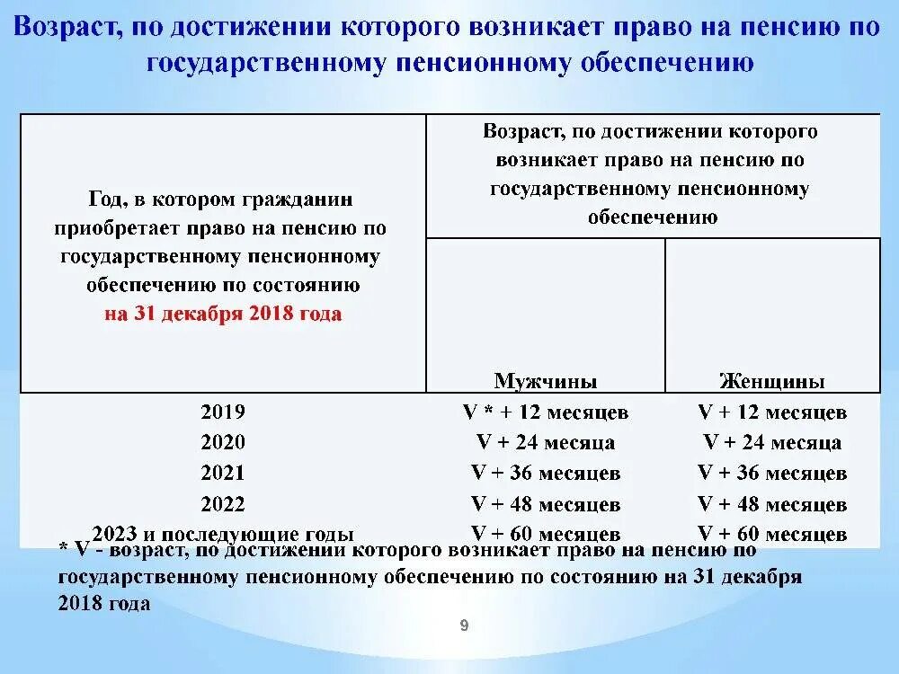 Новогодние выплаты пенсионерам. Порядок получения страховой пенсии по инвалидности схема. Выплата пенсии за выслугу лет. Страховая пенсия за выслугу лет это. Пенсия за выслугу лет схема