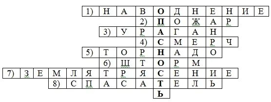 Кроссворд на тему ЧС природного характера. Кроссворд на тему Чрезвычайные ситуации природного характера. Кроссворд на тему Чрезвычайные ситуации. Кроссворд на тему ЧС. Грабящий потерпевших бедствие кроссворд