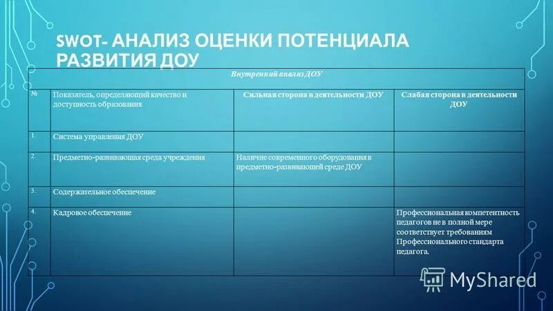 Swot анализ в доу. Swot анализ детского сада. свот анализ садика. сильные стороны детского сада. Swot анализ в доу.