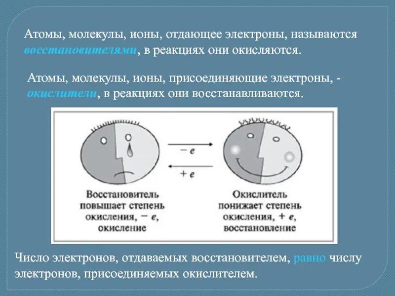 Восстановитель отдаёт электроны. Атом отдает электрон. Восстановитель отдаёт электроны окислителю. Окислитель отдаёт электроны.