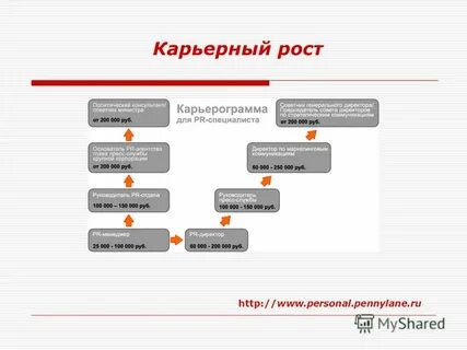Карьерный рост 9 классов колледж