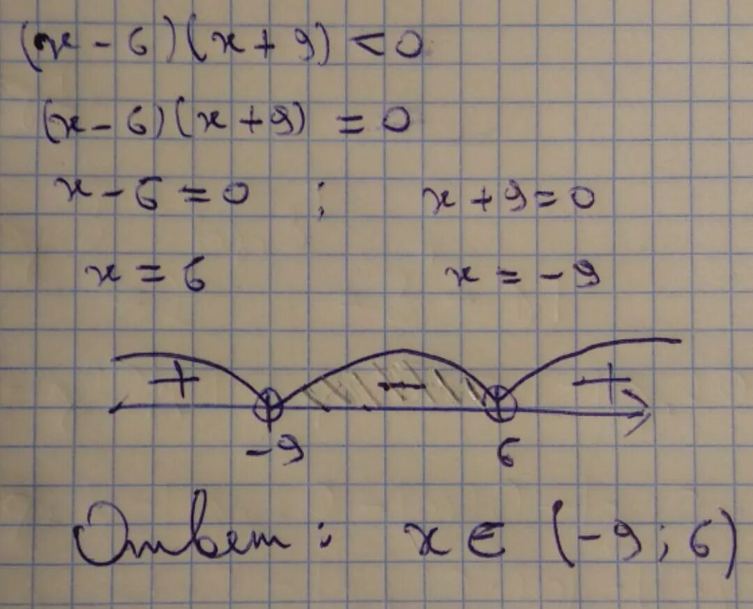 Укажите решение неравенства 3x 7x 9. Решите методом интервалов неравенство (x-3)(x/2). Неравенства методом интервалов x 2 2x 1. Метод интервалов (x+4)(x-9)>=0. ( X-5)( X+3)(X-1) >0 методом интервалов.