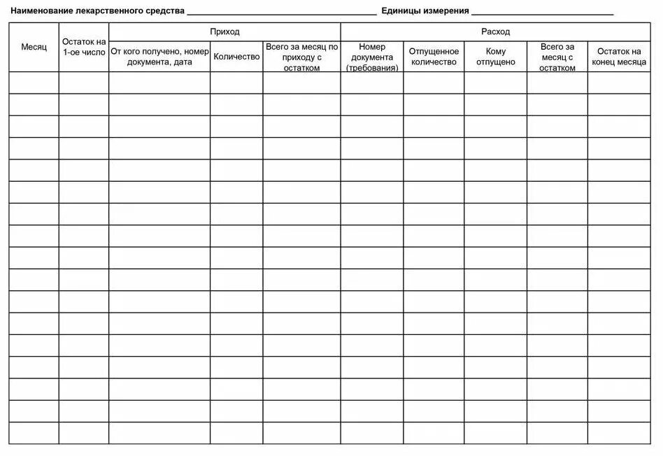 Лист прихода. Журнал учета выдачи лекарственных препаратов. Журнал учета прихода и расхода лекарственных средств. ТНУ-19 журнал регистрации инструктажа по охране. Журнал учета медикаментов образец заполнения.