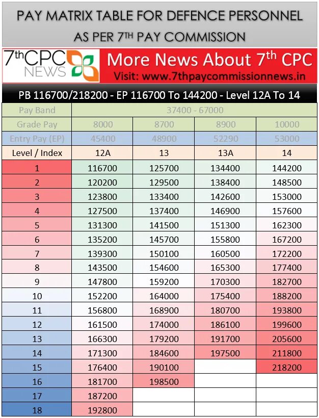 Индекс паи. Pay Matrix. Level 12: “Matrix”. Clear Matrix таблица. Matrix Table.