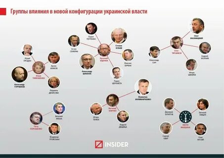 Список состава