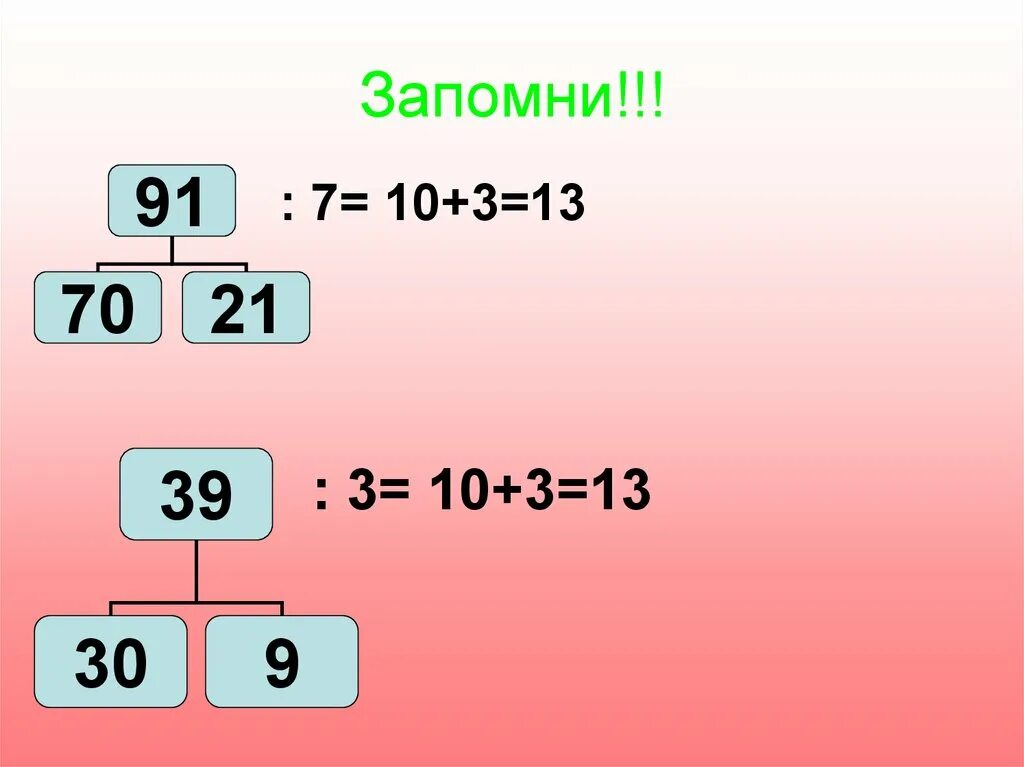 Деление двузначного числа на однозначное. Схема деления двузначное на однозначное. Внетабличное умножение и деление. Случаи внетабличного умножения и деления. Объяснить деление 3 класс видео