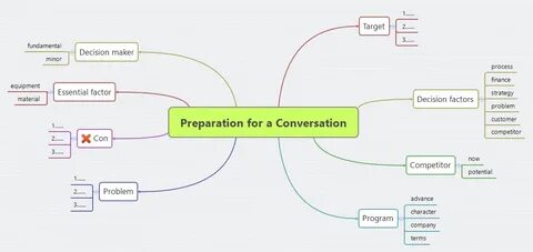 Decision maker