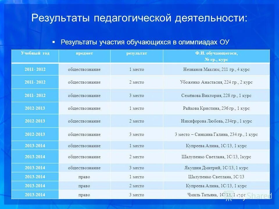 формула 1 общий зачет. положительный анализ на коронавирус. результат анализа на коронавирус мазок. направление на исследование крови на сифилис. формула 1 гран при канады.