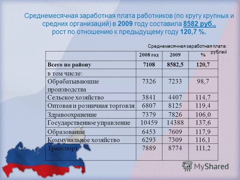 Среднемесячная заработная плата работников. Зарплата депутата. Среднемесячная заработная плата одного работника. Зарплата депутата местного самоуправления. Плата работников по полному кругу