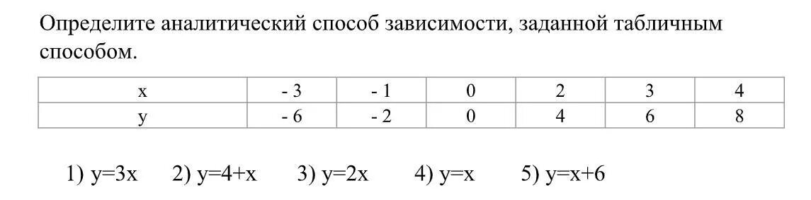 Зависимость задана таблицей