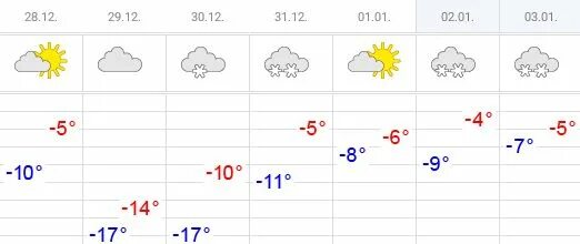 Прогноз в канаше 14 дней. Метеопрогноз в чебоксарах. погода в чувашии на 2.3апреля. метеопрогноз в чебоксарах октября.