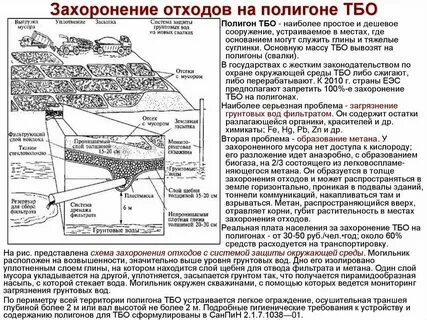 Расчет полигона промышленных отходов