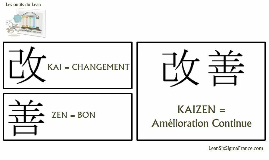 Gojo boss kaizen. Кайдзен. Иероглиф Кайдзен. Мотивация Кайдзен. Кайдзен эмблема.