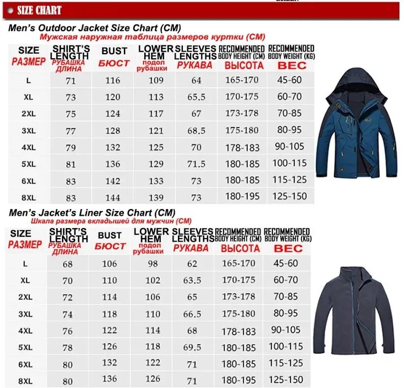 Таблица размеров XXL куртка зимняя. Куртка зимняя мужская 52 Размерная сетка. Куртка 48l таблица размеров. Размерная сетка куртка мужская 2xl русский размер.