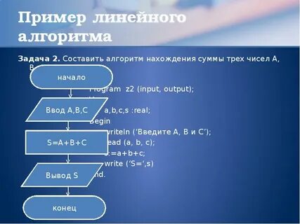 Алгоритмы сумм и произведений