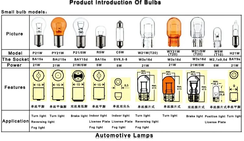 Типы габаритов. Светодиодная лампа на 21 ватт p21w. Типоразмеры ламп w21 5w. Лампа габаритных огней "r5w" 24v /5w "Osram". Лампа стоп-сигнала и габаритного огня – p21/5w.