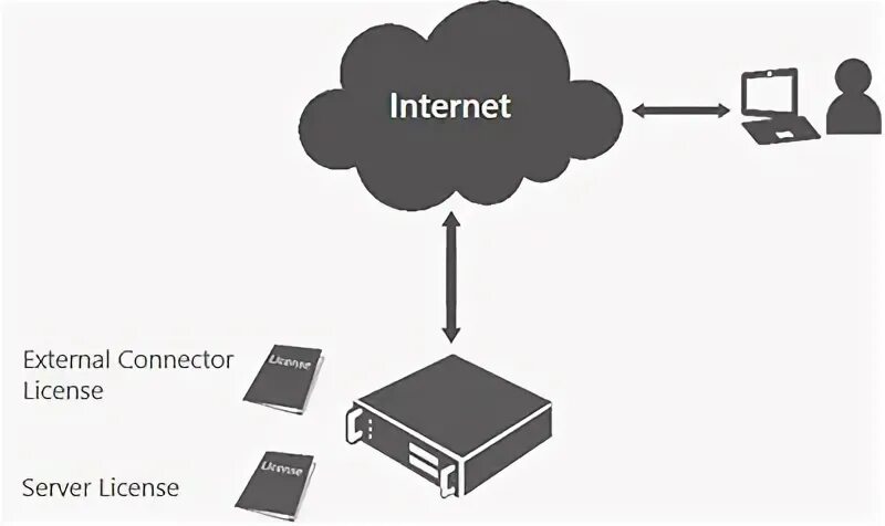 Ext user. Дополнительная лицензия External Connector. Классификация сетевых адаптеров. User acquisition. No data available.