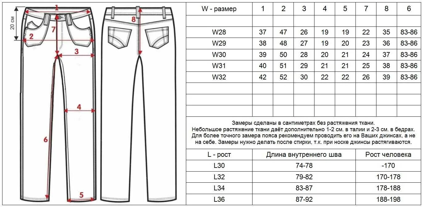 29 размер параметры. Размер штанов w28. size 32 какой размер брюк женских таблица. размер штанов size 32. 28/32 размер джинс мужских.