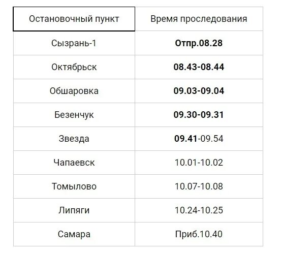 Прогноз чапаевск 10 дней