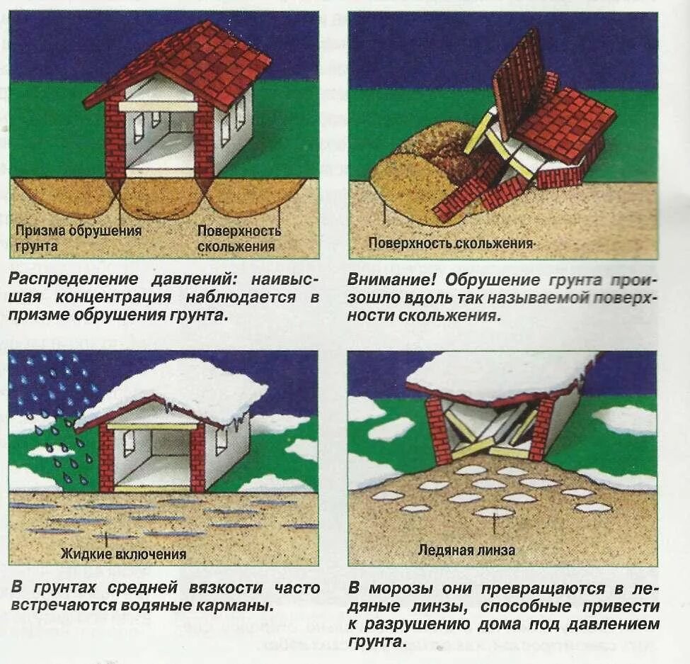 призма обрушения уступа. призма обрушения откоса на карьере. призма обрушения откоса котлована. таблица установки крана у котлована. поверхности скольжения в призме обрушения.