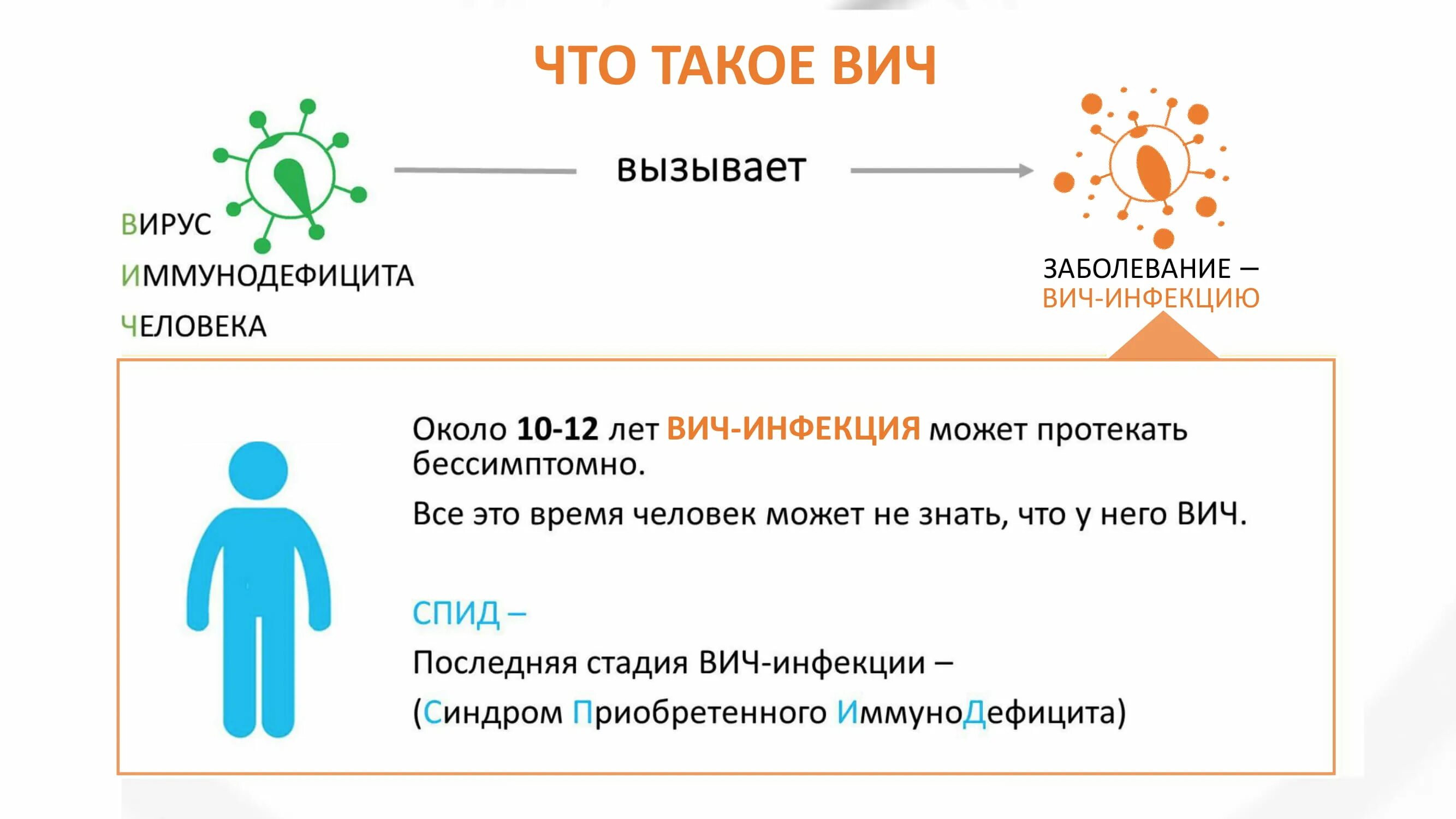 Вич 2 года. ВИЧ. ВИЧ ВИЧ. Вече. СПИД.