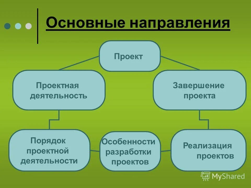 Направление предполагаемой деятельности