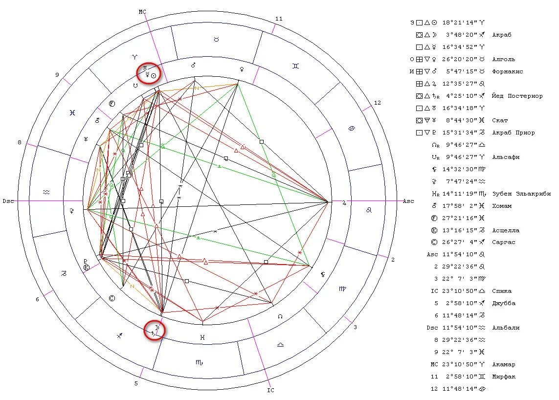 Нептун в натальной карте. Плутон в домах натальной карты. Плутон в 8 доме у женщины. Плутон в домах у женщины. Плутон в домах натальной карты.