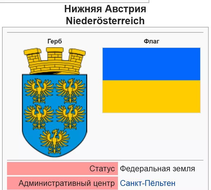 Флаг синий желтый с гербом. Флаг австрийской провинции нижняя Австрия. Флаг нижней провинции Австрии. Флаг нижней Австрии и Украины. Флаг земли нижняя Австрия флаг Украины.