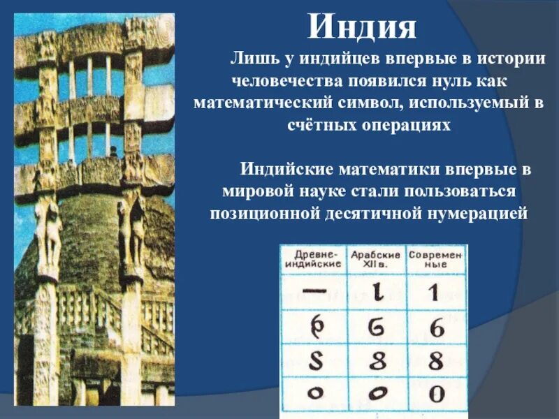 Появляется в нулевое