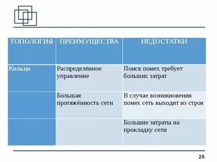 Кольцо достоинства и недостатки