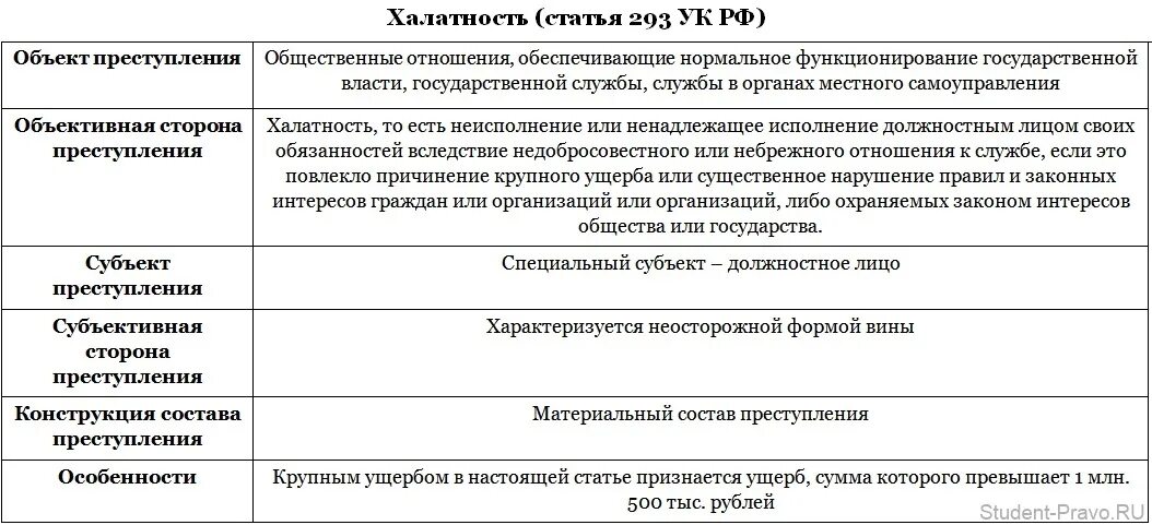 Ст 272 УК РФ объективная сторона. Объективная сторона ст 293 УК РФ.