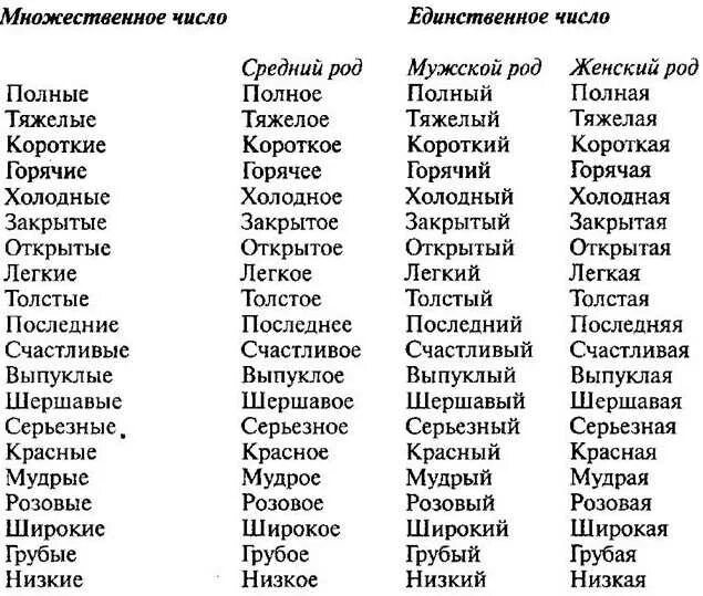 Прилагательные для описания качеств. Прилагательный для девушки. Слова прилагательные для женщины. Прикольные прилагательные. Смешные прилагательные.