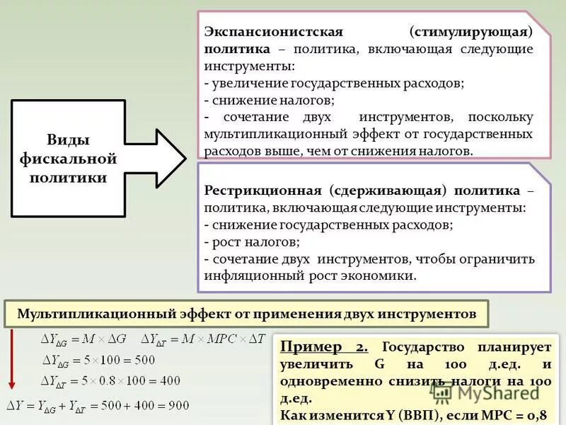 Сокращение государственных расходов. Снижение расходов бюджета. Сокращение государственных расходов пример. Сокращение государственных расходов на социальные программы вызовет. Сокращение государственных расходов пример.