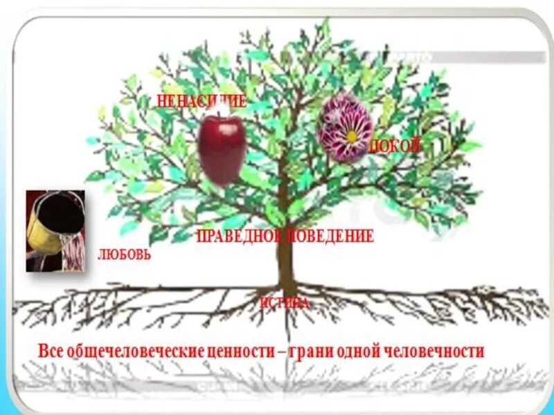 Общечеловеческие ценности. Общечеловеческие ценности картинки. Общечеловеческие ценности рисунок. Образование как общечеловеческая ценность.