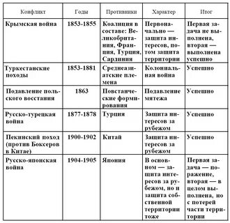 Конфликты 18 века