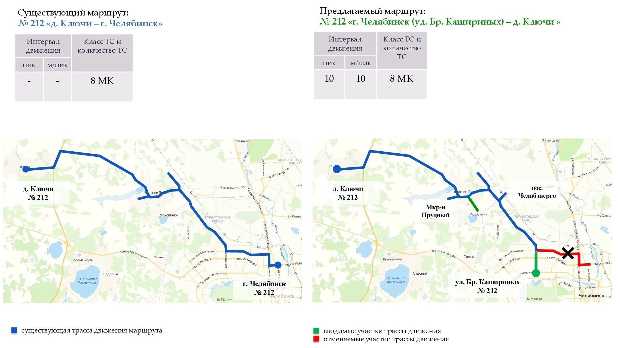 Путь по установленному маршруту