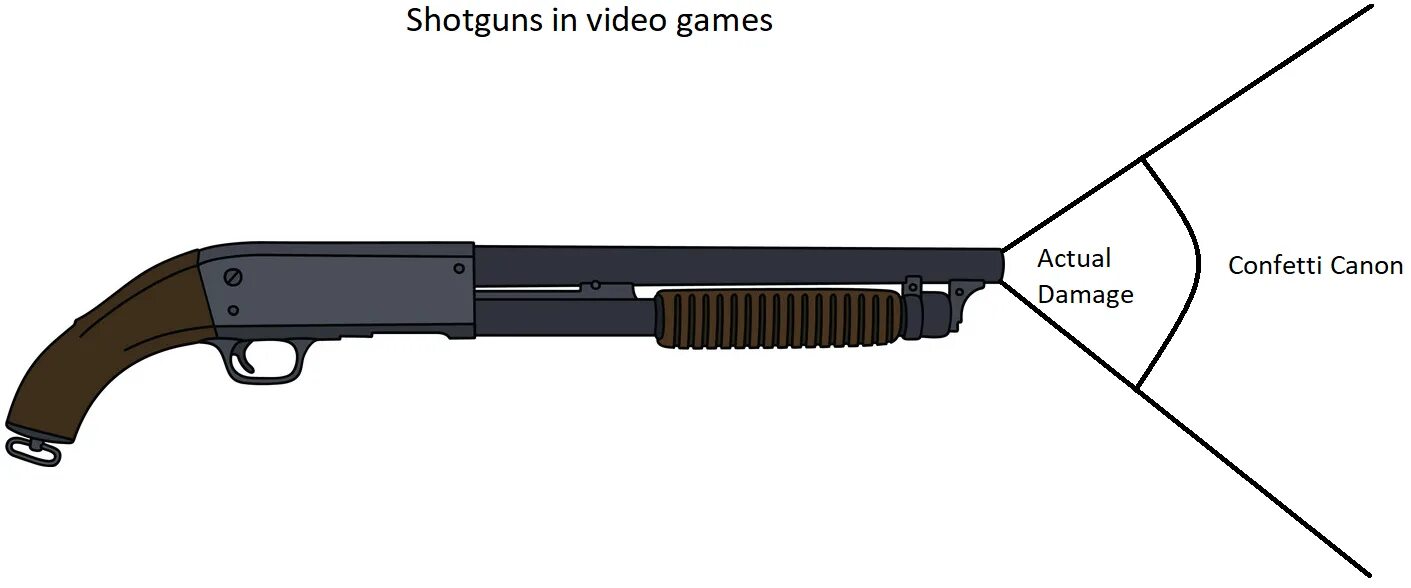 Дай мне блять обрез. Дай мне блять обрез. Дай мне блять обрез. Обрез мосина тарков. Строение дробовика.