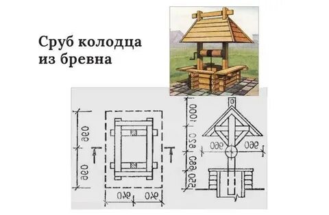 Домик на колодец своими руками размеры