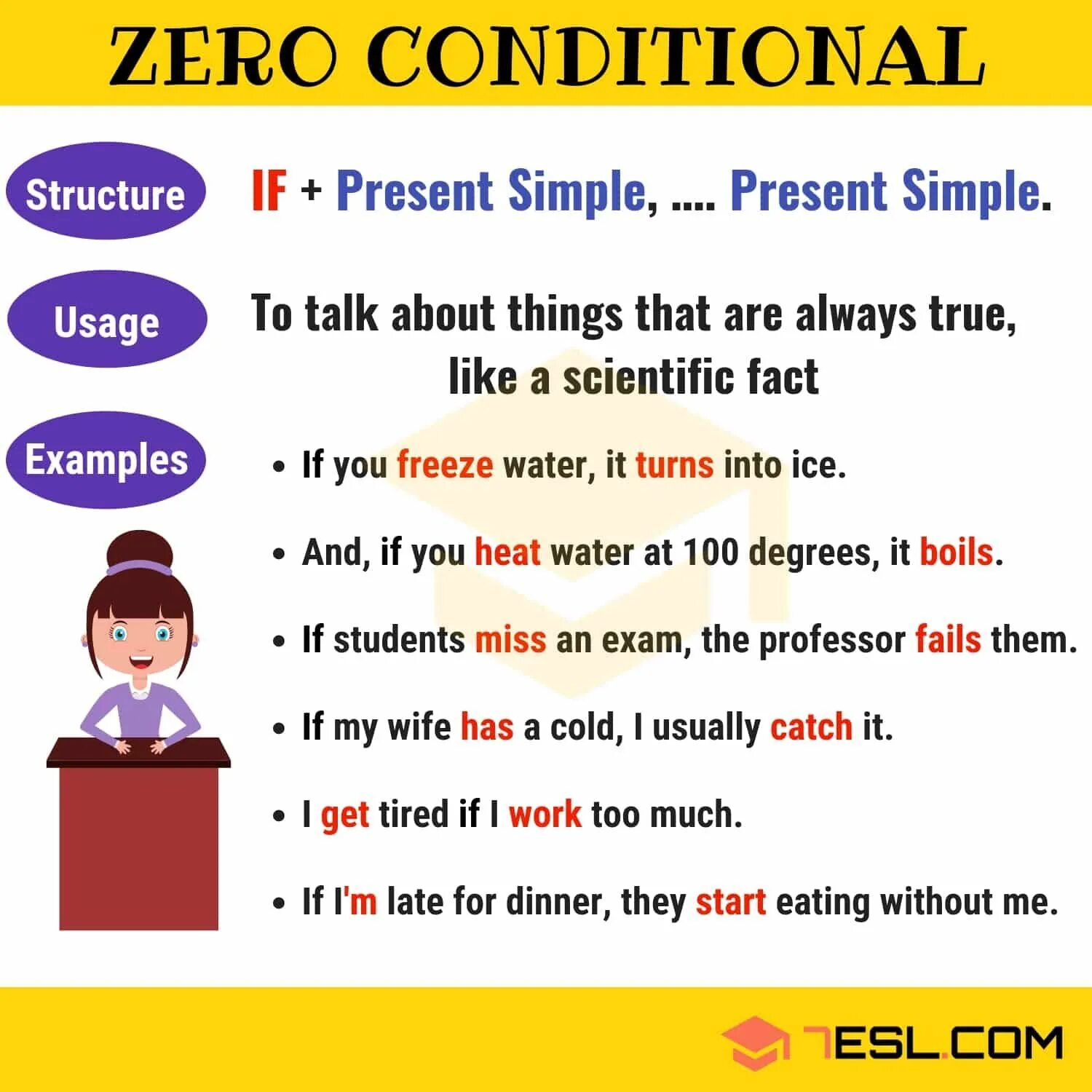 Example zero. Грамматика &#039;conditional sentences zero. zero conditional. предложения с zero conditional. zero conditional правило.