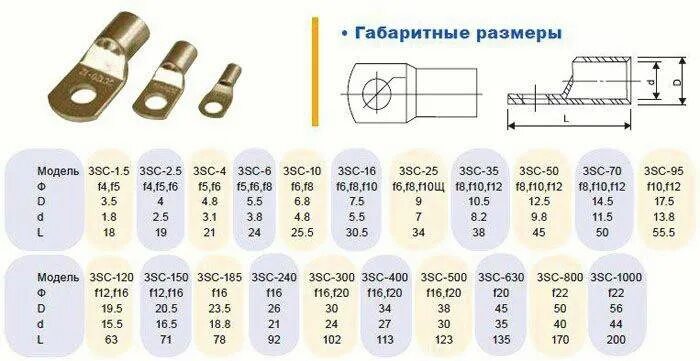 8 6 70 мм. Наконечники кабельные медные, для сечения 25мм. Наконечник 120 размер мм2 медный луженый. Наконечник медный 120мм2 под опрессовку. Таблица наконечников для кабеля под опрессовку и сечение.