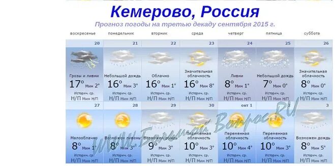 Город новосибирск какая погода