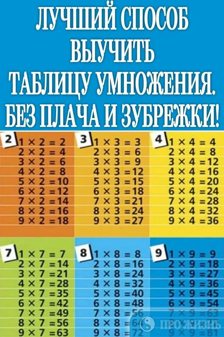 Как быстро научиться таблицу. Методика быстро выучить таблицу умножения. легкий способ выучить таблицу умножения. как быстро выучить таблицу умножения. как легко выучить таблицу умножения.