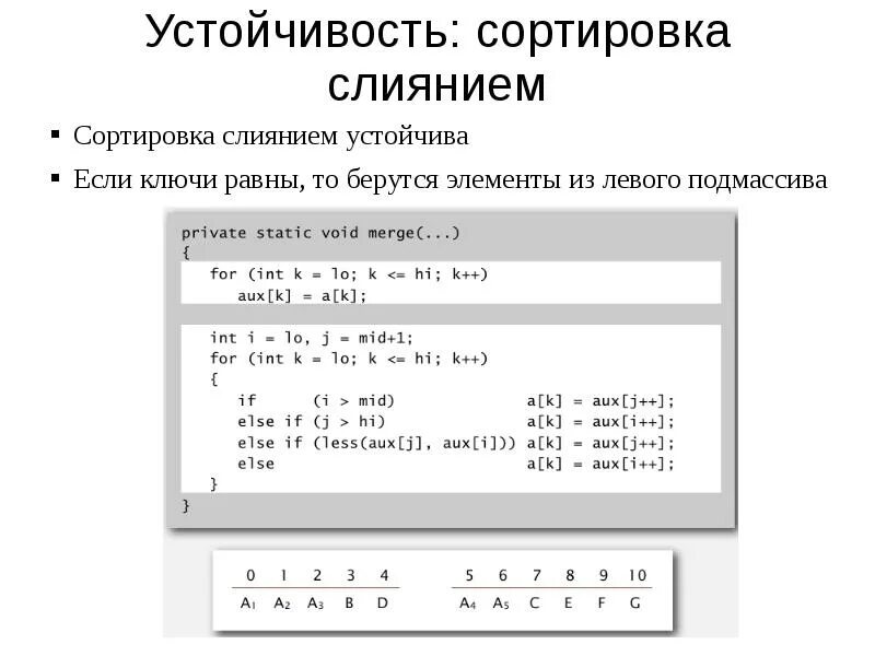 Тестирование сортировки. Оценка сложности сортировки слиянием. сортировка слиянием (merge sort). сортировка слиянием сложность алгоритма. сортировка естественным слиянием сложность.