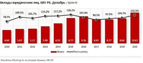 Депозиты для юридических лиц