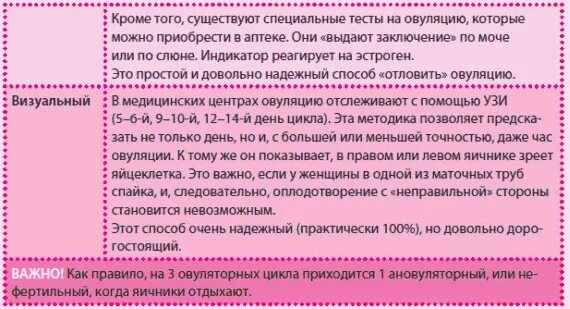 Как забеременеть. Способы как быстро забеременеть. Как быстро быстро забеременеть. Как можно сразу забеременеть.