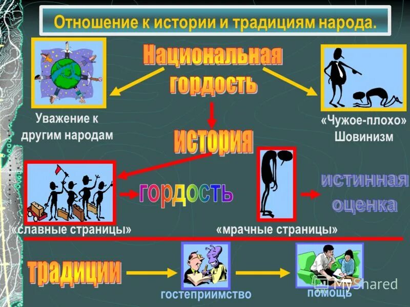 Краткое содержание обществознание 8. Отношения для презентации. Взаимоотношения между нациями. Межнациональные отношения презентация. Нации и межнациональные отношения кратко.