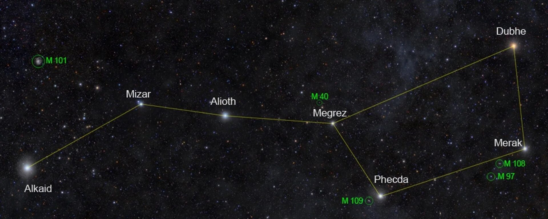 Большая медведица звезда мицару. Большая Медведица Мицар и Алькор. Большая Медведица Алиот и Дубхе. Дубхе в большой Медведице. Звезда Дубхе Созвездие большой медведицы.