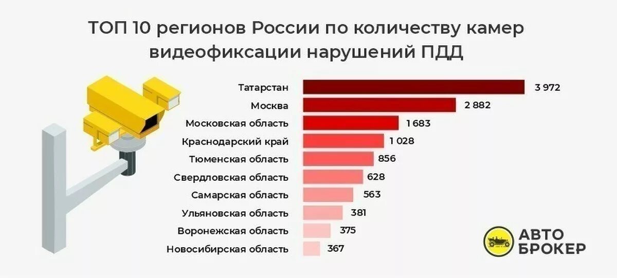 Статистика нарушений ПДД. Статистика нарушений ПДД В Москве. Статистика нарушений ПДД по России. Нарушение правил дорожного движения статистика.