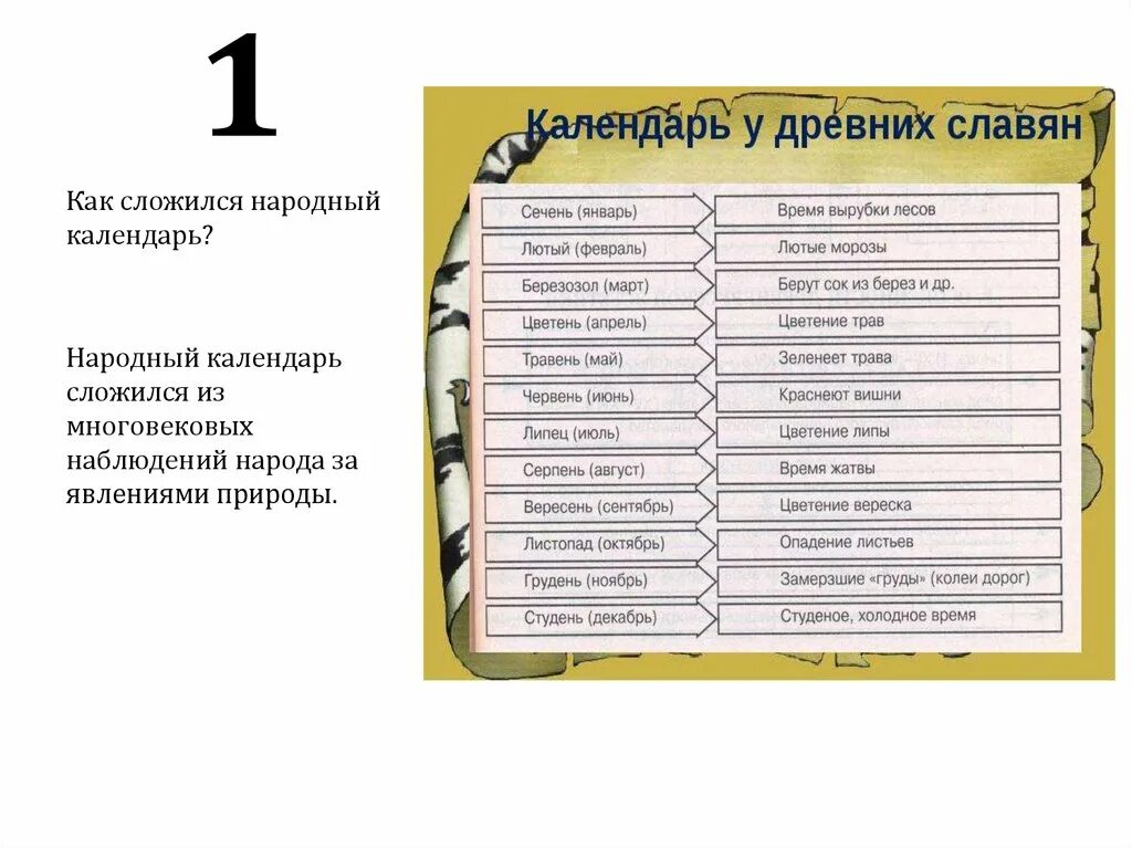 Календарь 2 4 классы. Народный календарь 2 класс. Народный календарь окружающий мир 2 класс. Народный календарь окружающей мир. Дни народного календаря 2 класс.