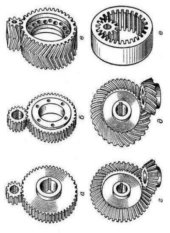 Шевронный рисунок. Шевронная передача расположение зубьев ?. Шевронная передача чертеж. Шевронное зубчатое колесо чертеж. Зубчатая цилиндрическая шевронная передача чертеж.